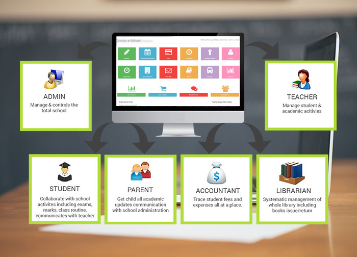 School Management System